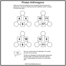 Themed arithmagons