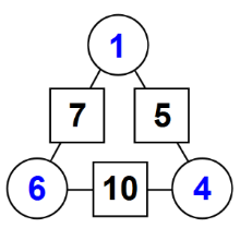 Triangle Arithmagon